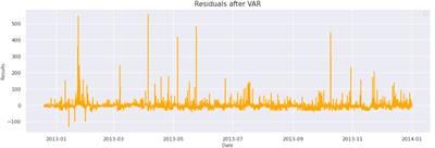 Forecasting Electricity Load With Hybrid Scalable Model Based on Stacked Non Linear Residual Approach